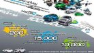 แคมเปญ Mazda เดือน พ.ค. 2556 บัตรเติมน้ำมันมูลค่า 15,000 บาท